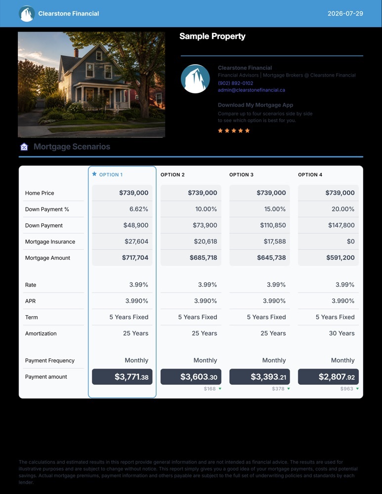 Sample Clearstone mortgage feature sheet comparing four financing scenarios
